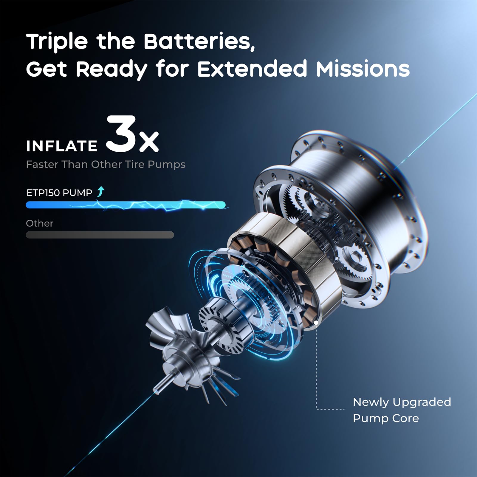 Car Tire Inflator Portable Air Compressor