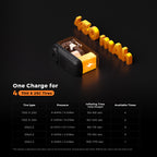 TINY BIKE PUMP PRO-120 PSI High Pressure and LED Display Electric Bike Pump